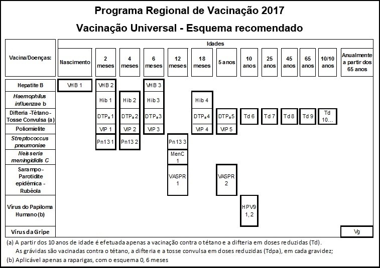 PRV 2017