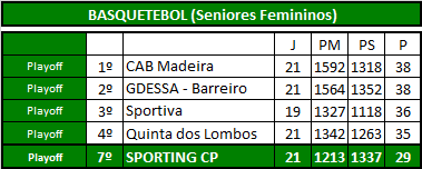 Basket (Seniores Fem).png