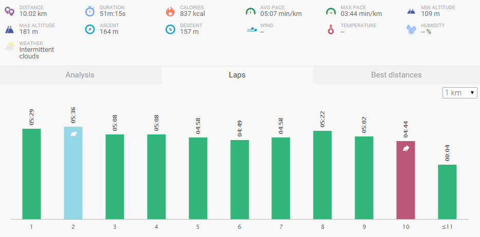 Corrida Sporting Dia 3.png