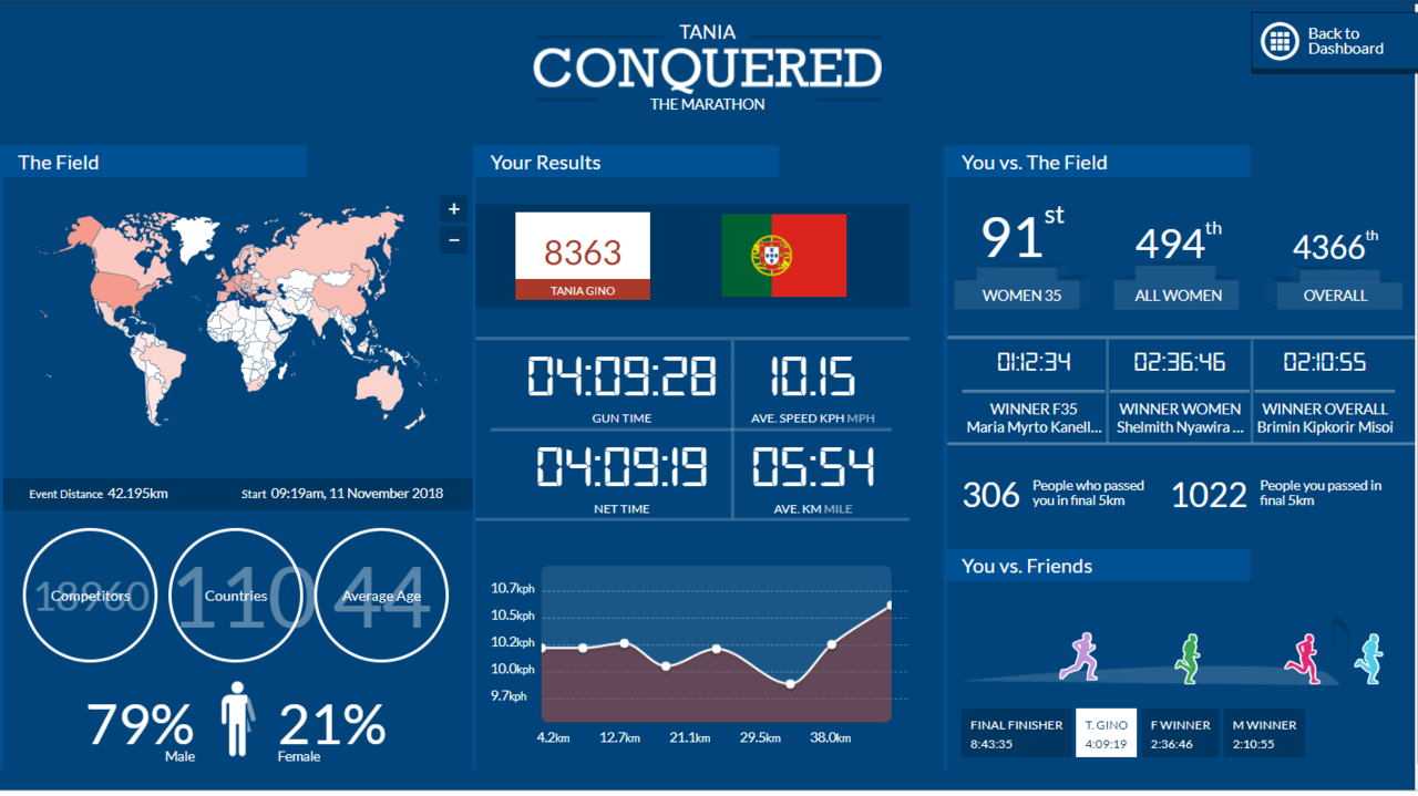 Estatistica Maratona Atenas.PNG Estatistica Maratona Atenas.PNG