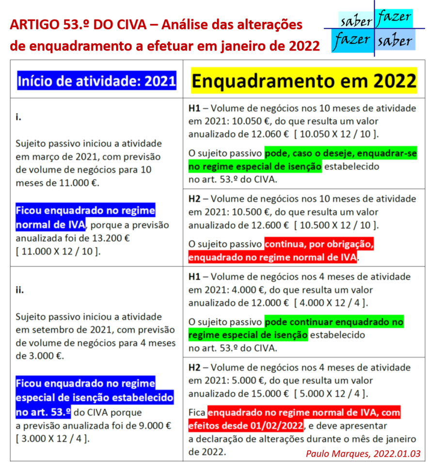 Artigo 53 CIVA_2022.png