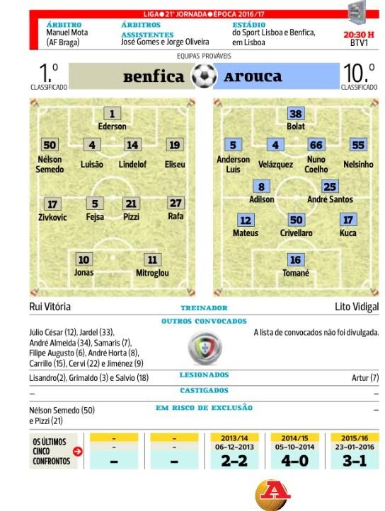 benfica arouca.jpg benfica arouca.jpg