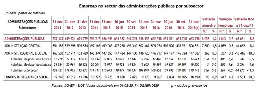 EMprego público por setor 2011_2016.jpg