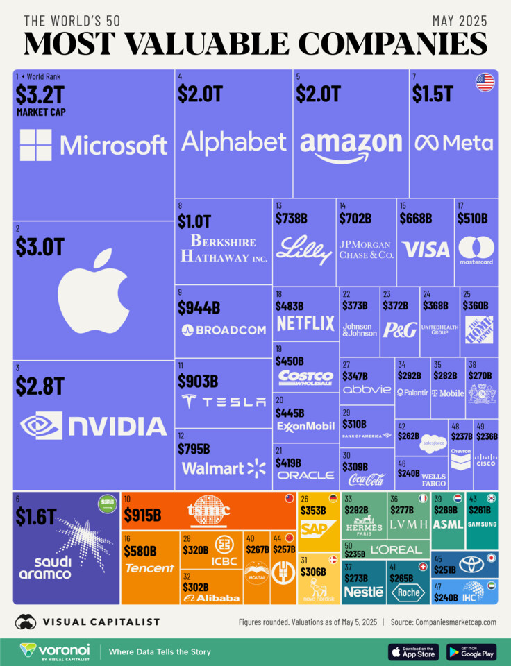 Worlds-Top-50-Companies-May-2025_Site.jpg