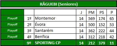 Râguebi (Seniores).png