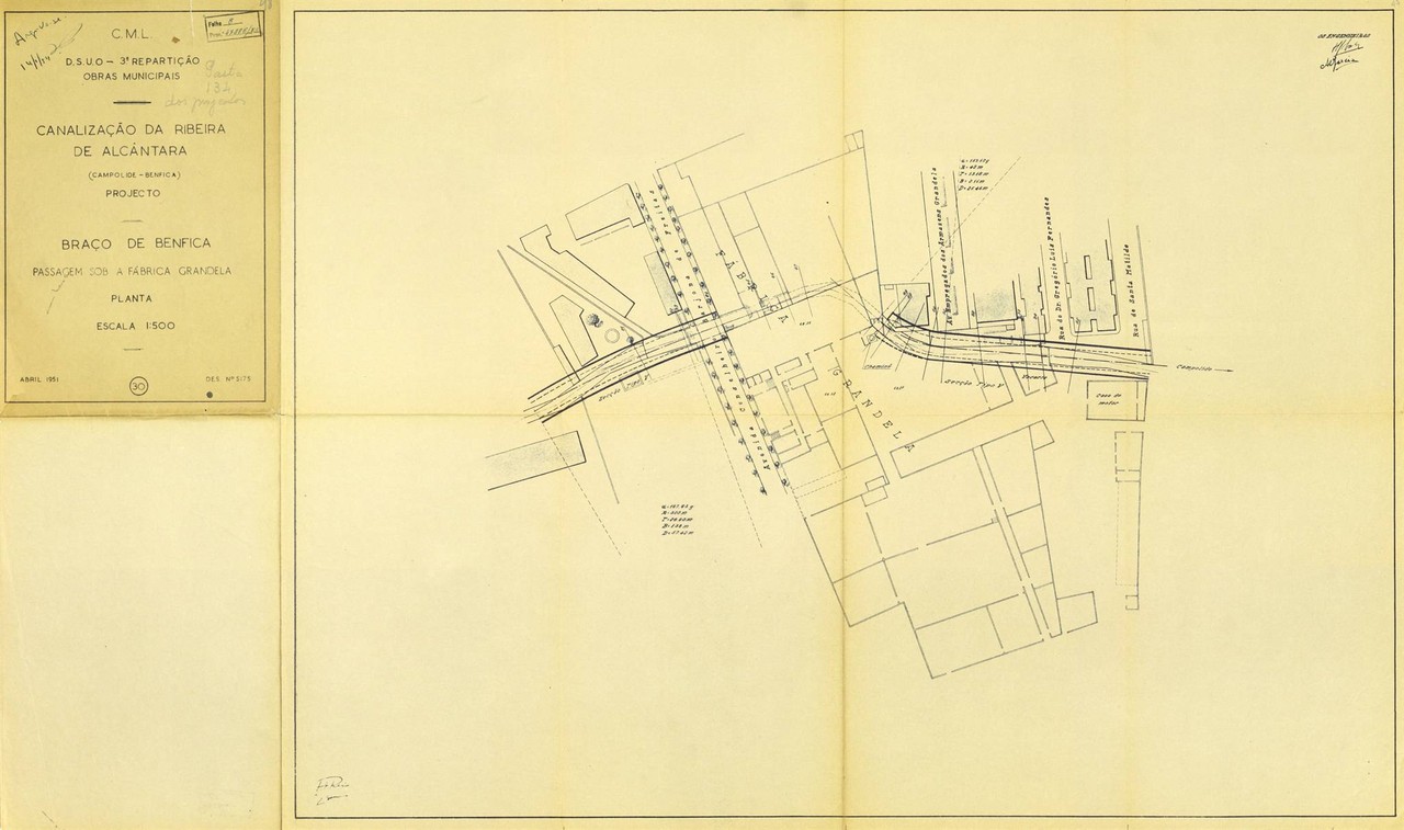 Projecto de canalização da Ribeira de Alcântara