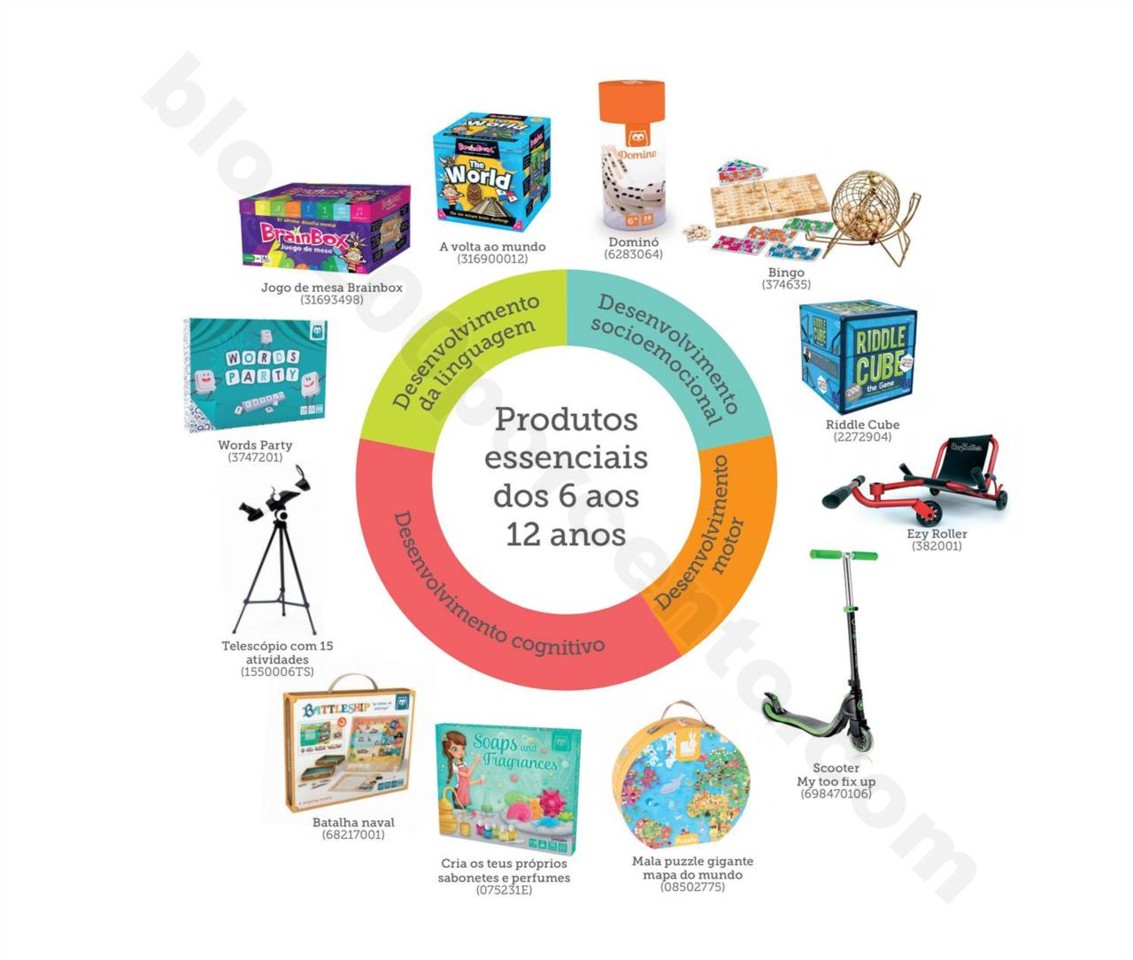Antevisão Folheto Brinquedos EUREKAKIDS Natal 201