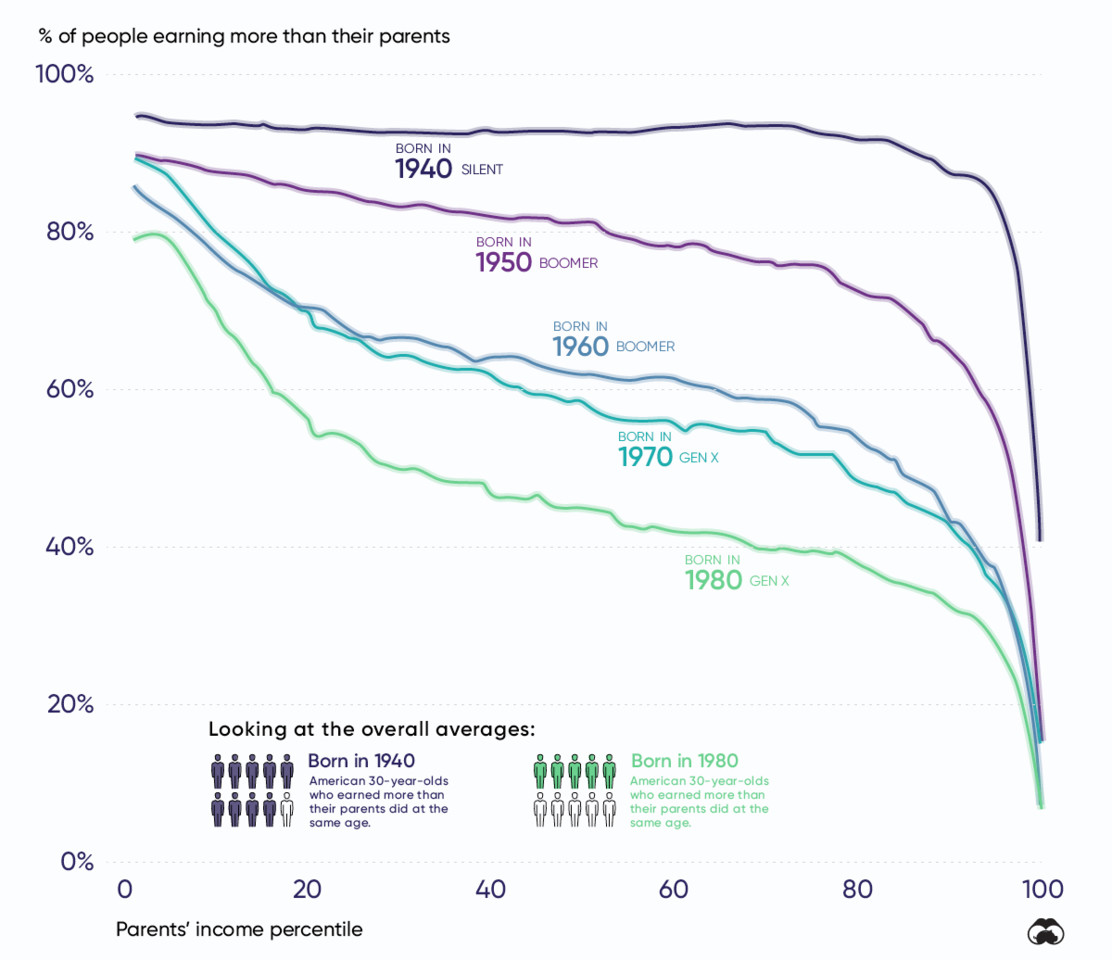 Decline-Upward-Mobility.jpg