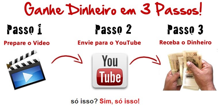 como-fazer-videos-no-youtube-e-ganhar-dinheiro.jpg como-fazer-videos-no-youtube-e-ganhar-dinheiro.jpg