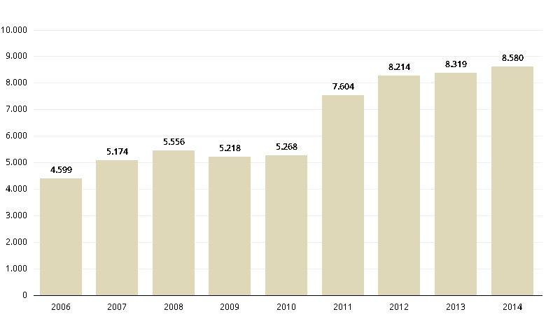 servico_divida 2006-2014