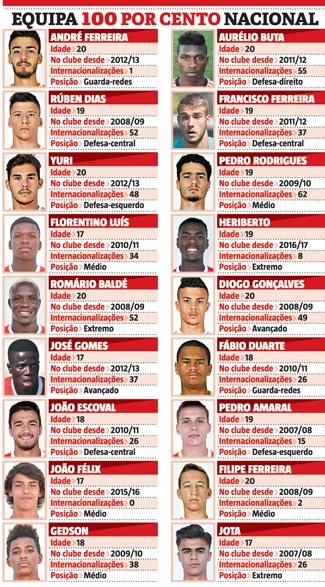 formaçao benfica.jpg formaçao benfica.jpg