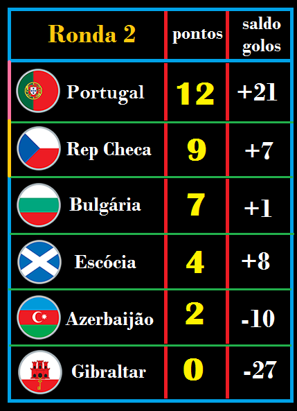 ronda 3 - classificação.png