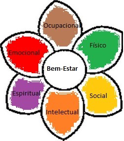 bem-estar.jpg