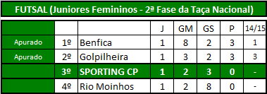 Futsal (Juniores Fem).png