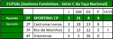 Futsal (Juniores Fem).png