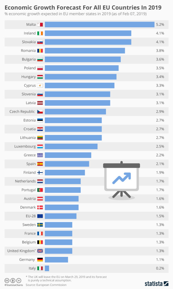 chartoftheday_16934_percentage_economic_growth_exp chartoftheday_16934_percentage_economic_growth_exp