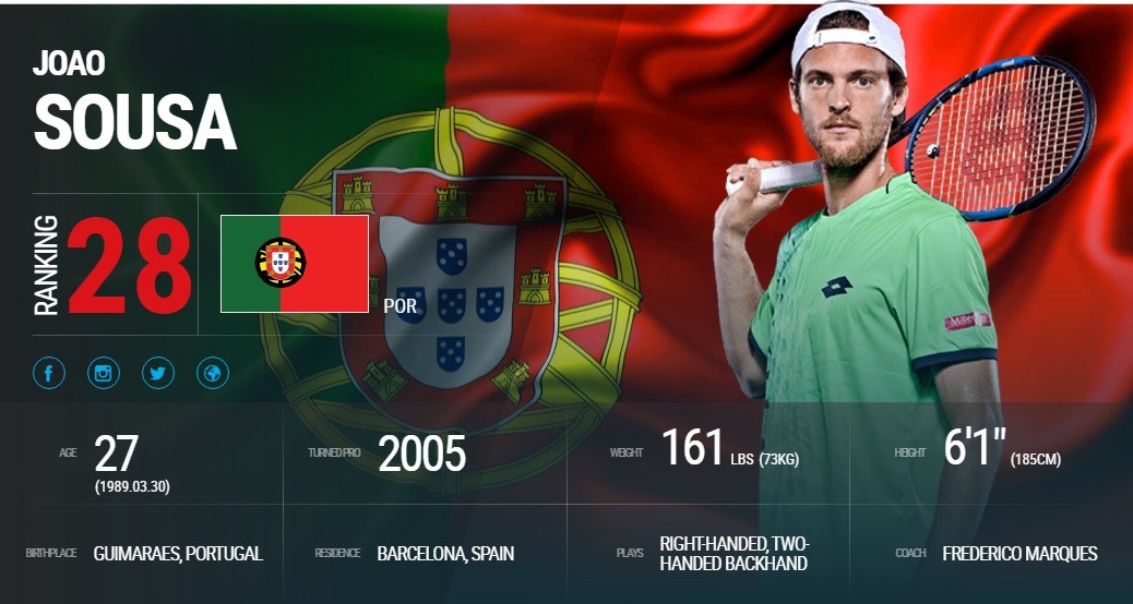João Sousa #28 15 Maio 2016.jpg