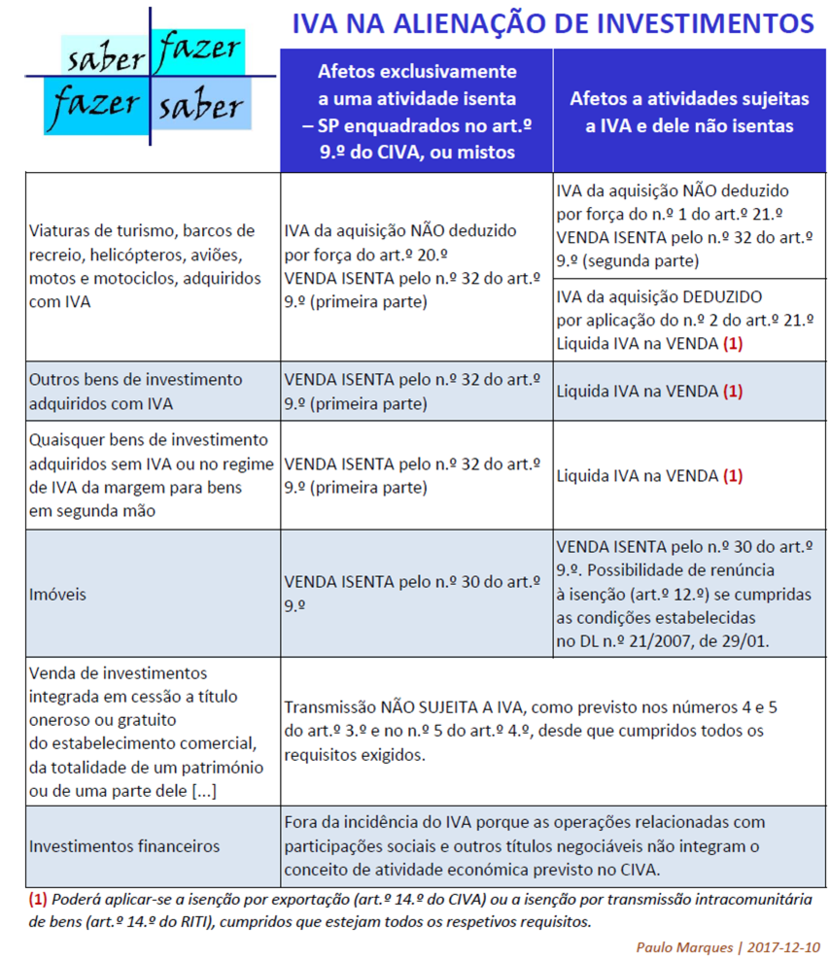 IVA na venda de investimentos.png