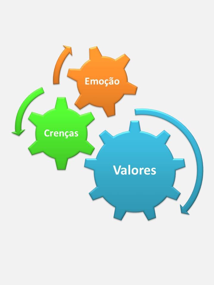 esquema valores.jpg