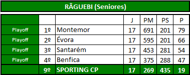 Râguebi (Seniores).png