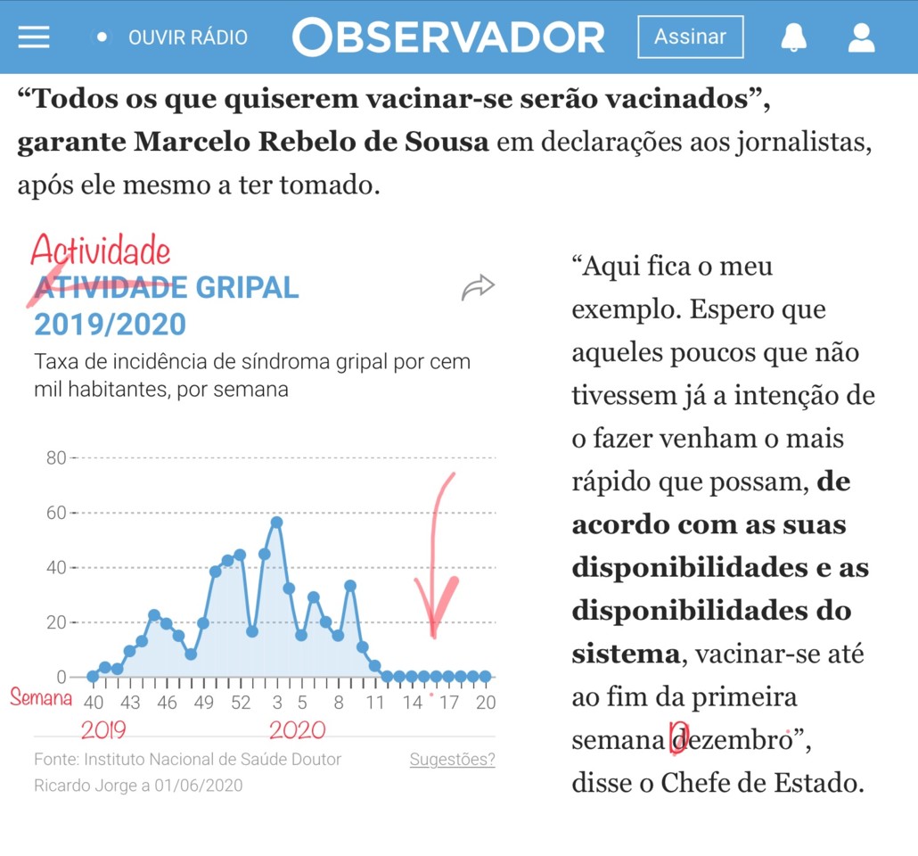 Actividade gripal 2019-20 (Observador, 19/X/20)