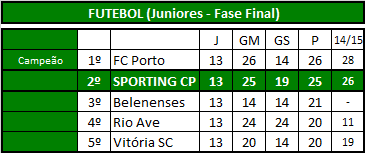 Futebol (Juniores).png