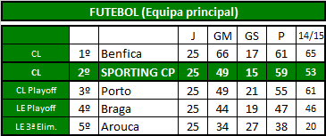 Futebol (Equipa principal).png