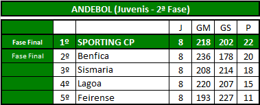 Andebol (Juvenis).png