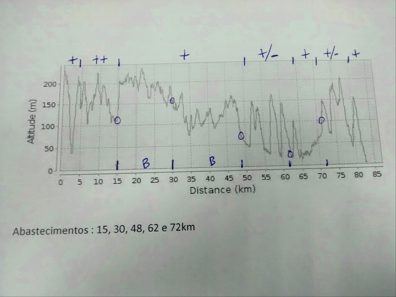 planeamento arrabida 82km