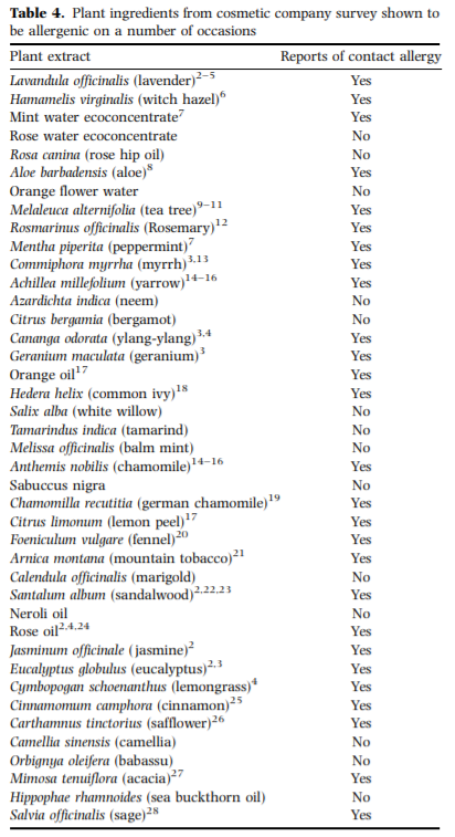 contact dermatitis plants.PNG contact dermatitis plants.PNG