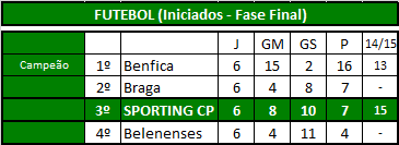 Futebol (Iniciados).png