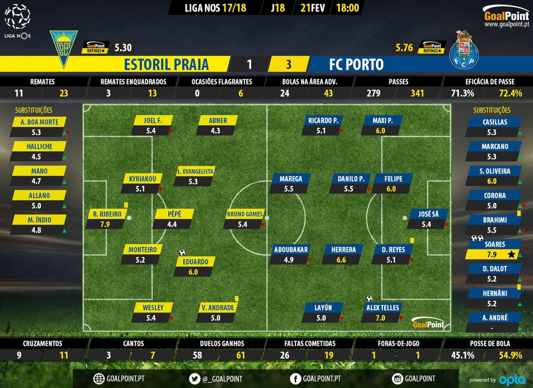 GoalPoint-Estoril-Porto-LIGA-NOS-201718-Ratings.jp