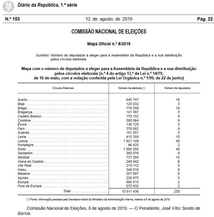 Numero de Deputados a eleger AR.JPG