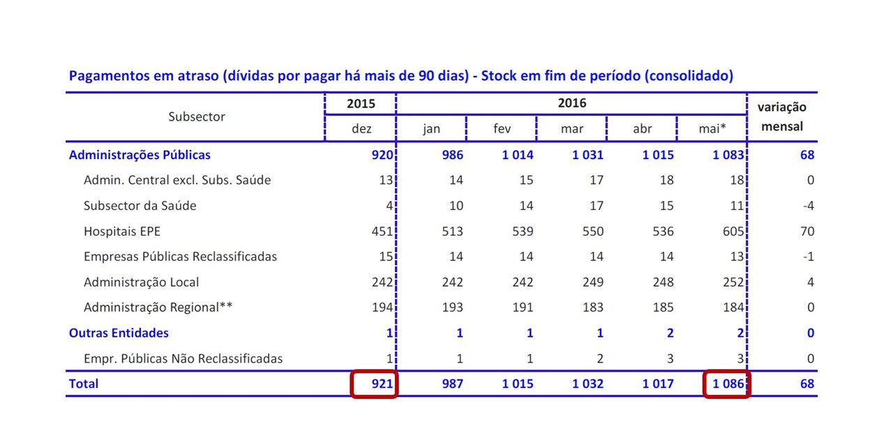 2016.06.29 Pagamentos em atraso.jpg