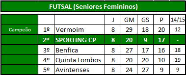 Futsal (Seniores Fem).png