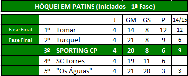 Hóquei (Iniciados).png