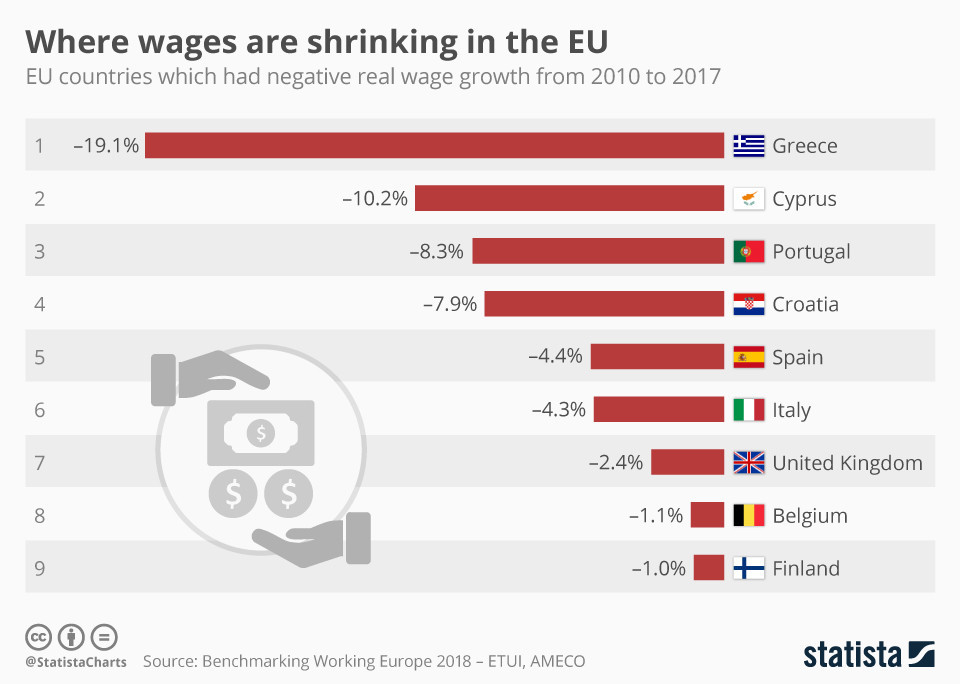 chartoftheday_13287_where_wages_are_shrinking_in_t