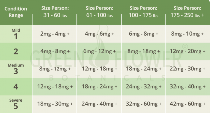CBD_Dosing_By_Weight-2018-min-700x446.png CBD_Dosing_By_Weight-2018-min-700x446.png