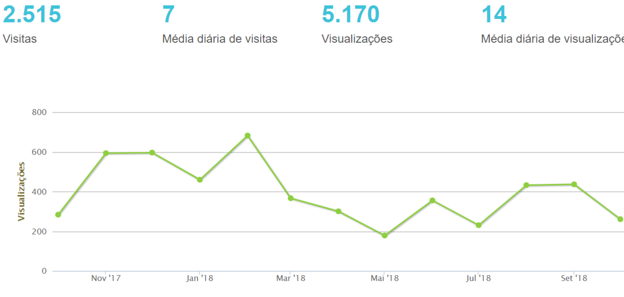 Blog visitas Ano.PNG
