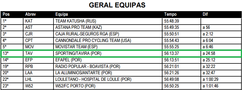 Volta ao Algarve Geral Equipas.png Volta ao Algarve Geral Equipas.png
