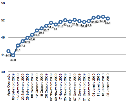 grafico46semanas.png grafico46semanas.png