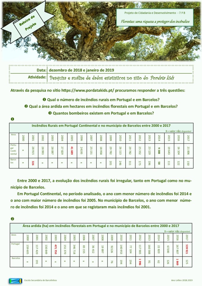 Publicação1_roteiro3_estatística pordatakids1.j