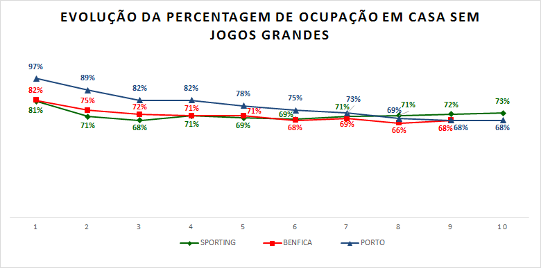 Percentagem ocupação em casa sem grandes.png
