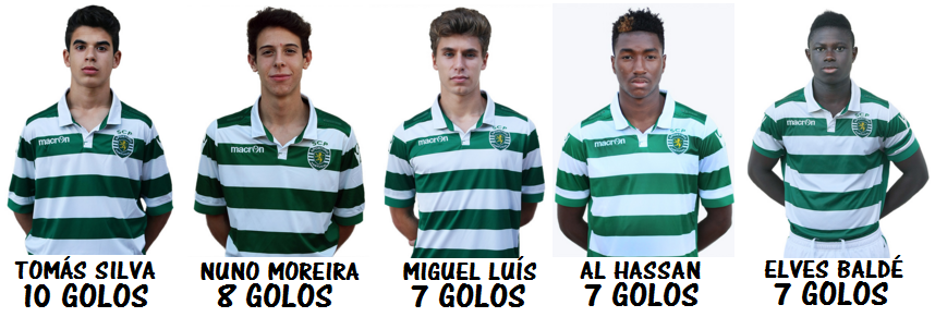 Juvenis Marcadores.png