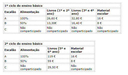 escaloes-subsido-escolar-2017-2018-1.png