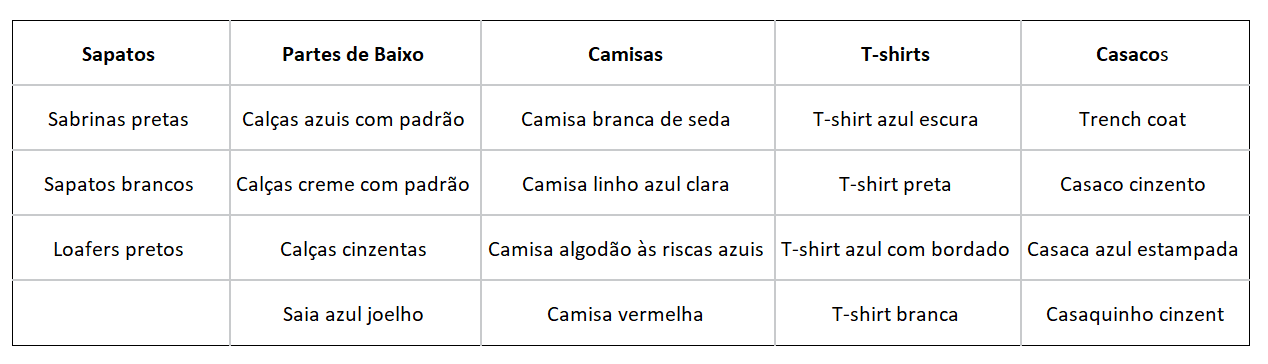 tabela roupa.PNG