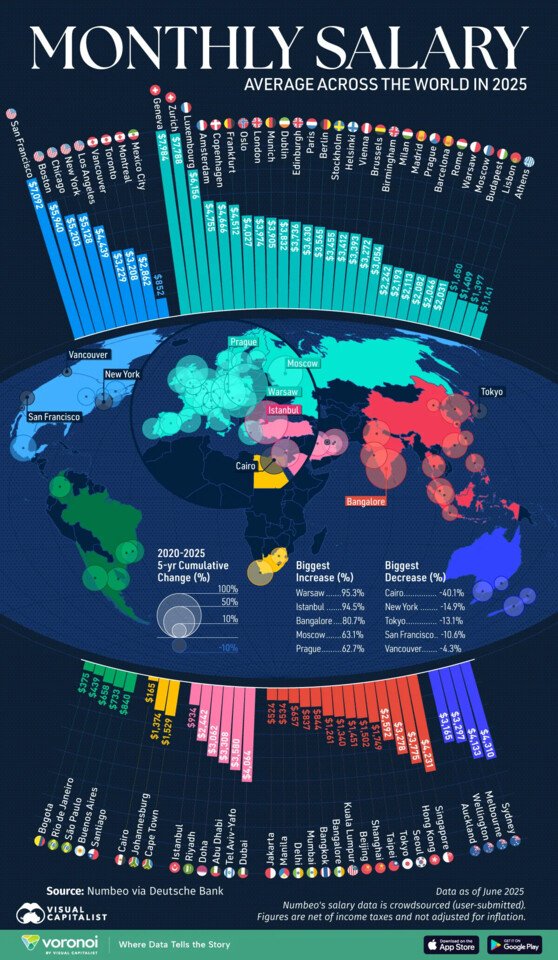 Monthly_Salary_Across_the_World_SITE-2.webp