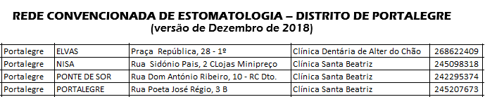 Estomatologia - Portalegre.png