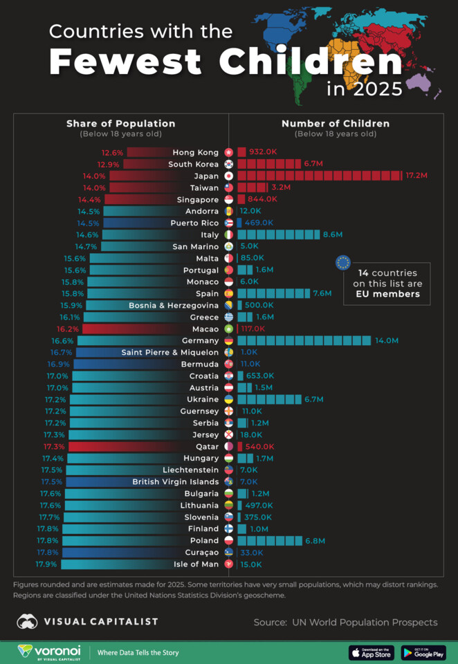 Countries-With-Fewest-Children-Site.webp