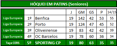 Hóquei (Seniores).png